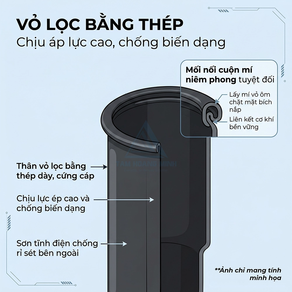 lọc nhi&ecirc;n liệu t&aacute;ch nước Donaldson