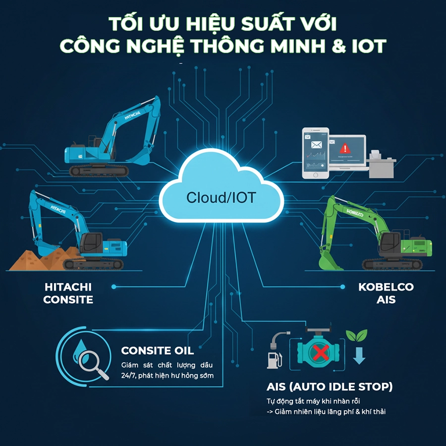 thị trường xây dựng việt nam 2025-2026