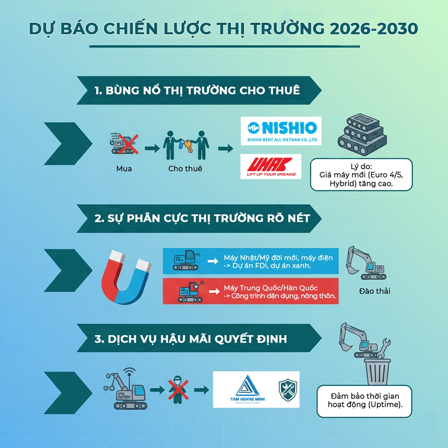 thị trường xây dựng việt nam 2025-2026