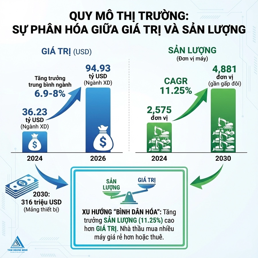 thị trường xây dựng việt nam 2025-2026