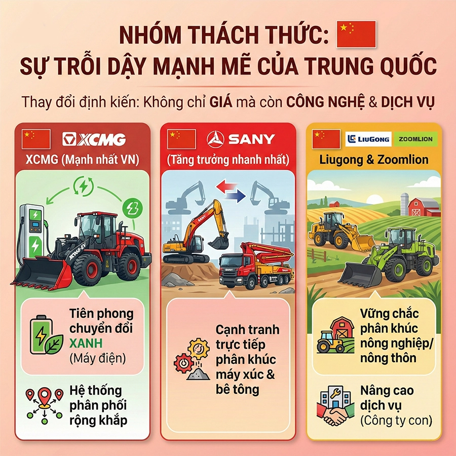 thị trường xây dựng việt nam 2025-2026
