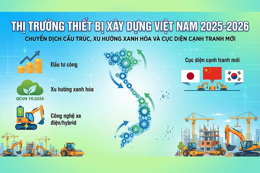 thị trường xây dựng việt nam 2025-2026