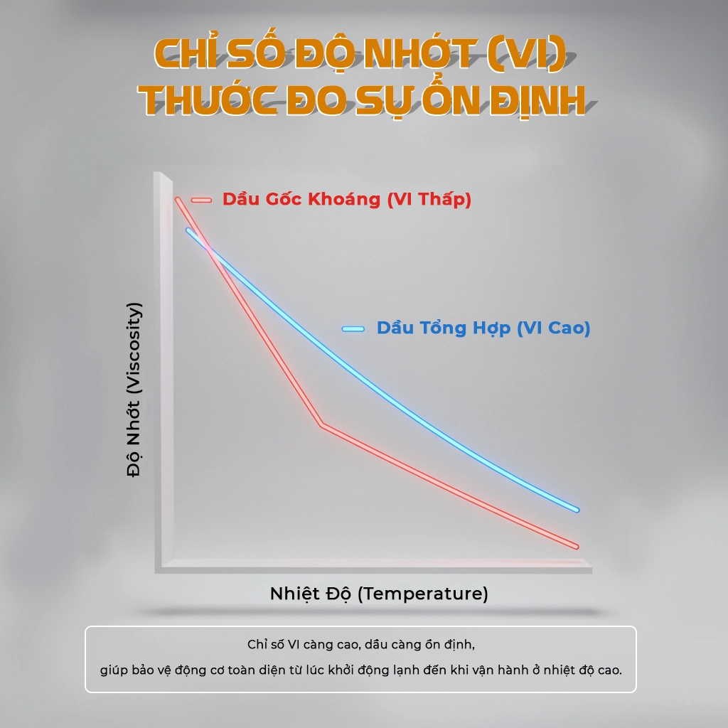 đọc bảng dữ liệu kỹ thuật