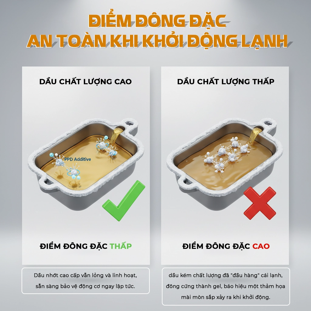 đọc bảng dữ liệu kỹ thuật