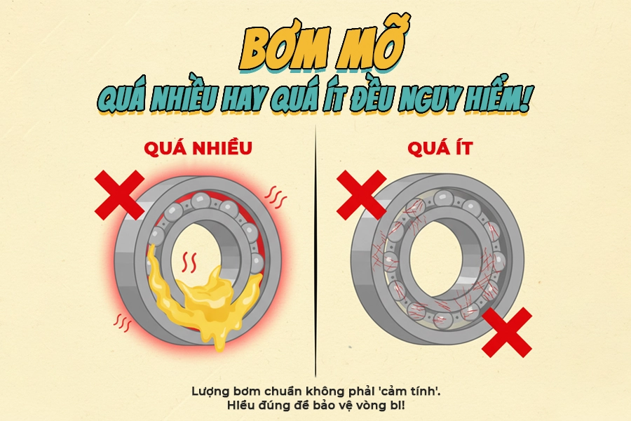 dùng quá nhiều hay ít mỡ