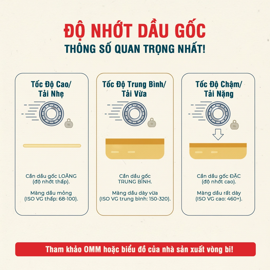 cẩm nang về dầu nhớt mỡ