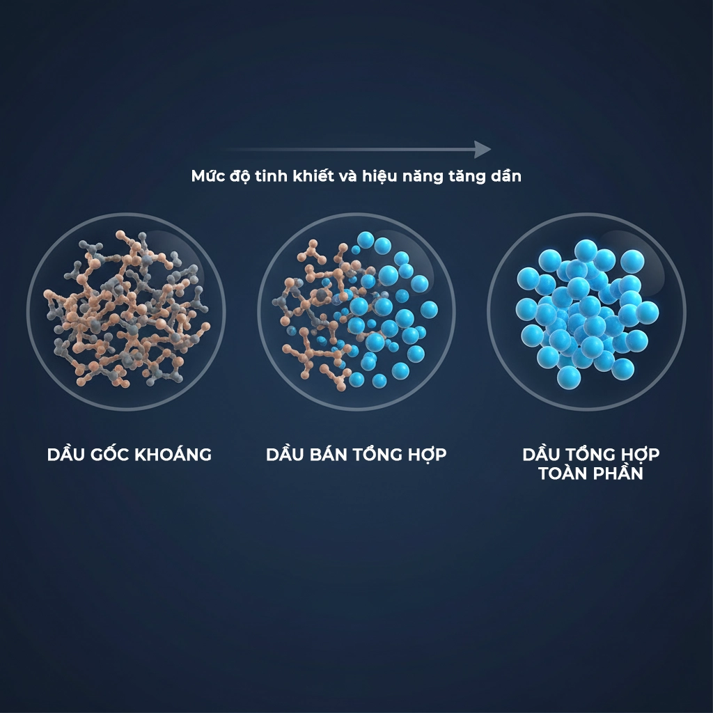 cẩm nang nhớt động cơ
