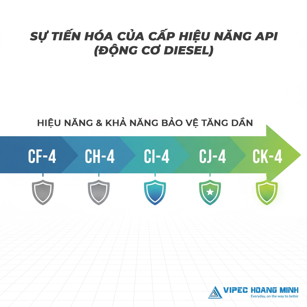 cẩm nang nhớt động cơ