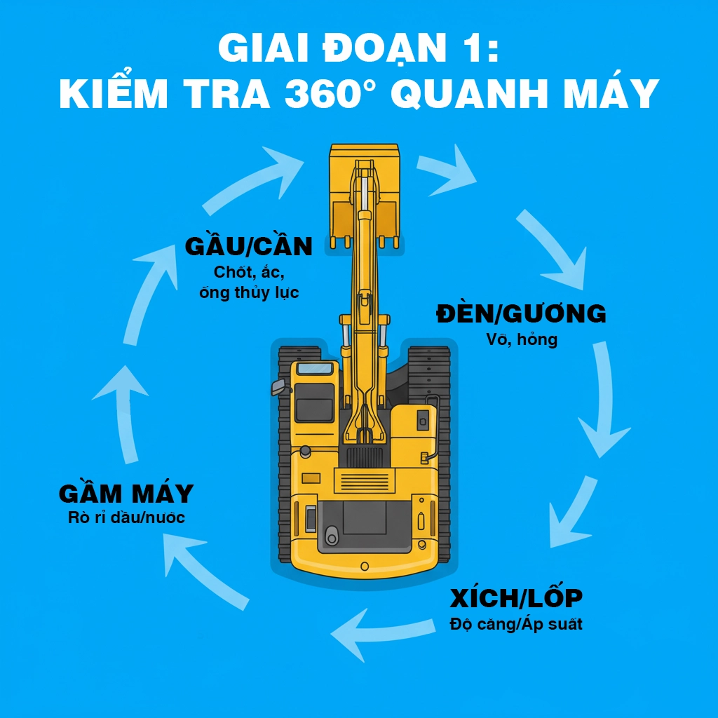 checklist kiểm tra an toàn