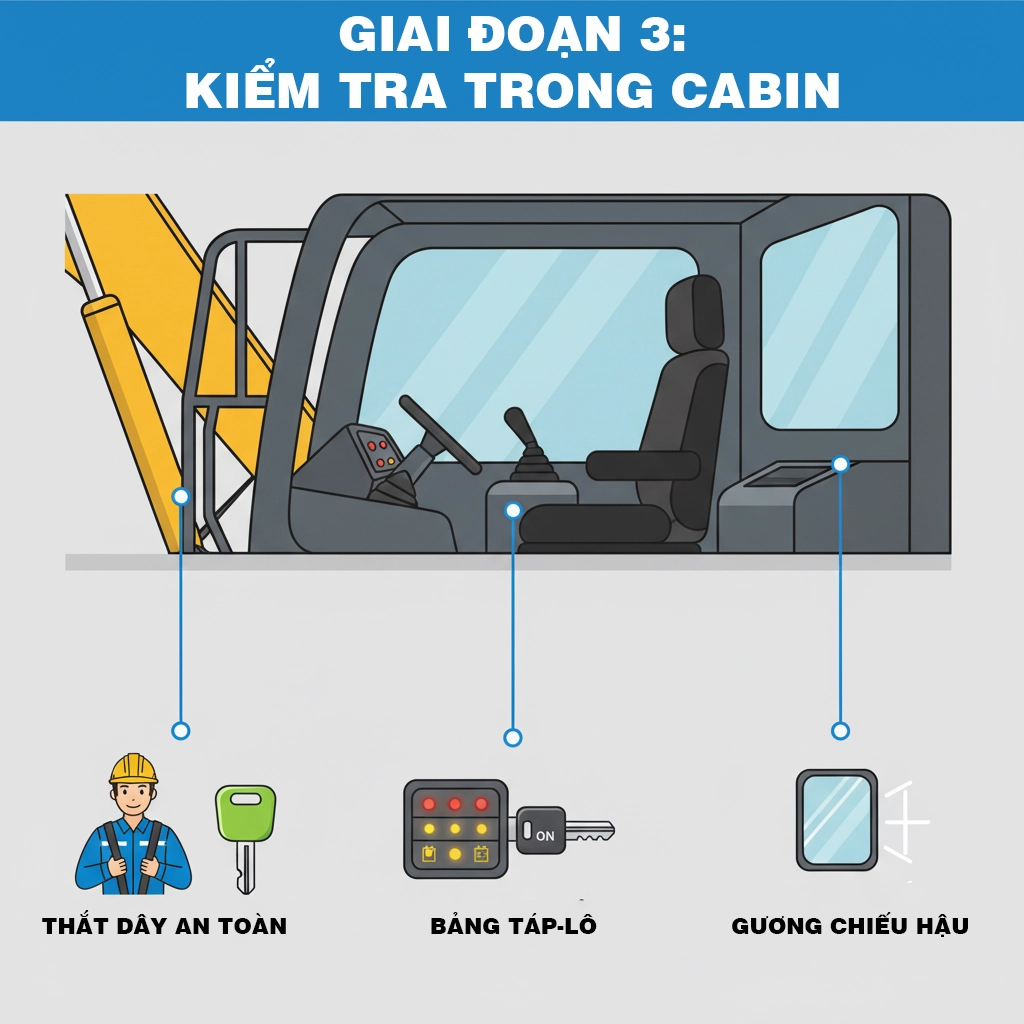 checklist kiểm tra an toàn