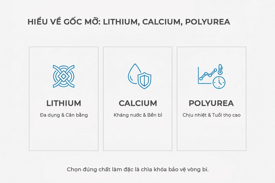 lithium calcium polyurea