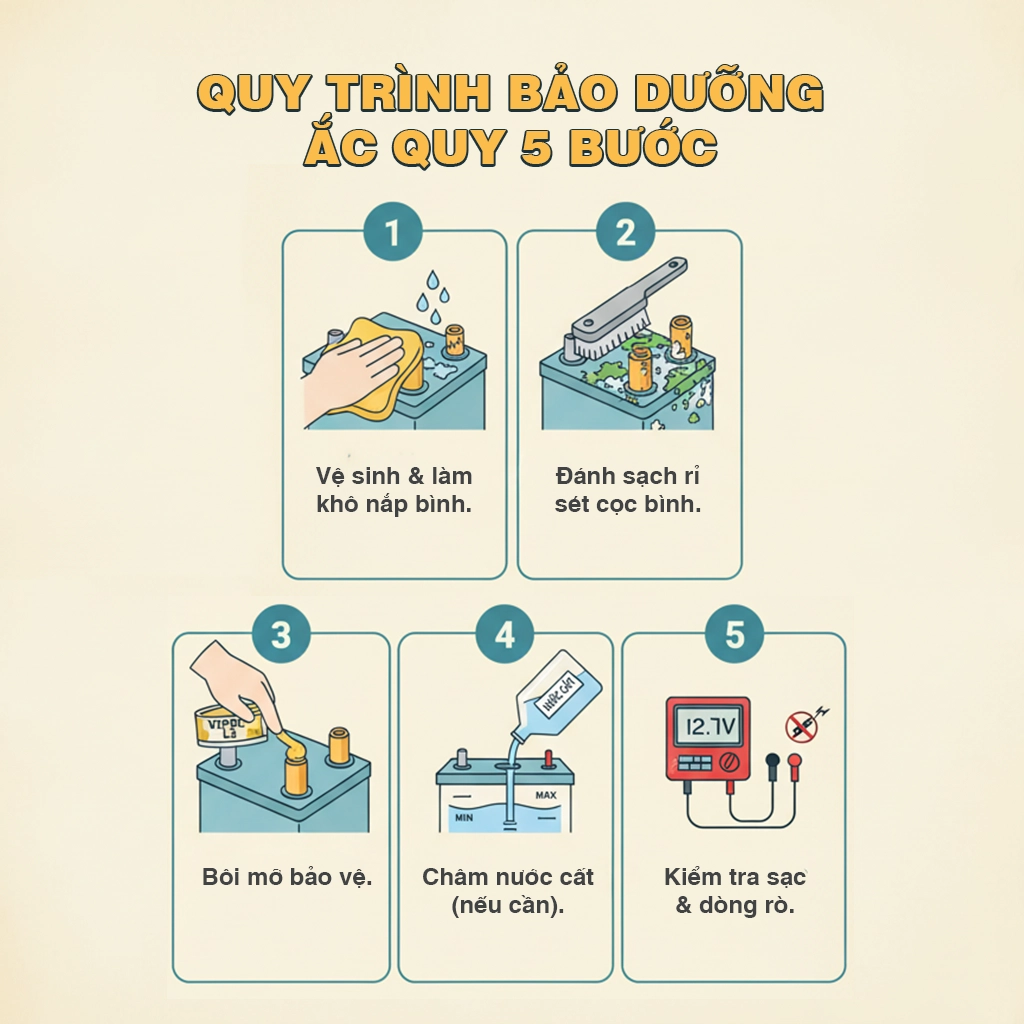 bảo dưỡng ắc quy đúng cách