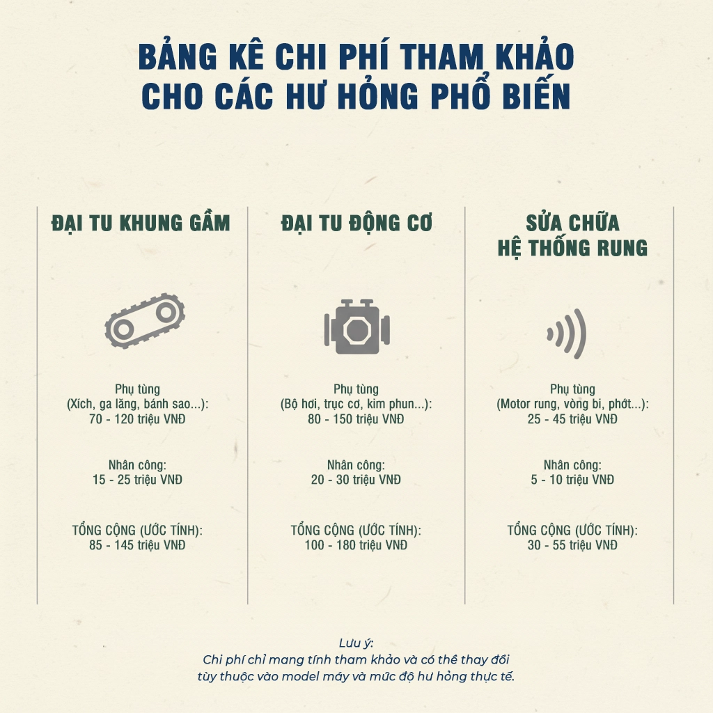 phân tích chi phí sửa xe lu