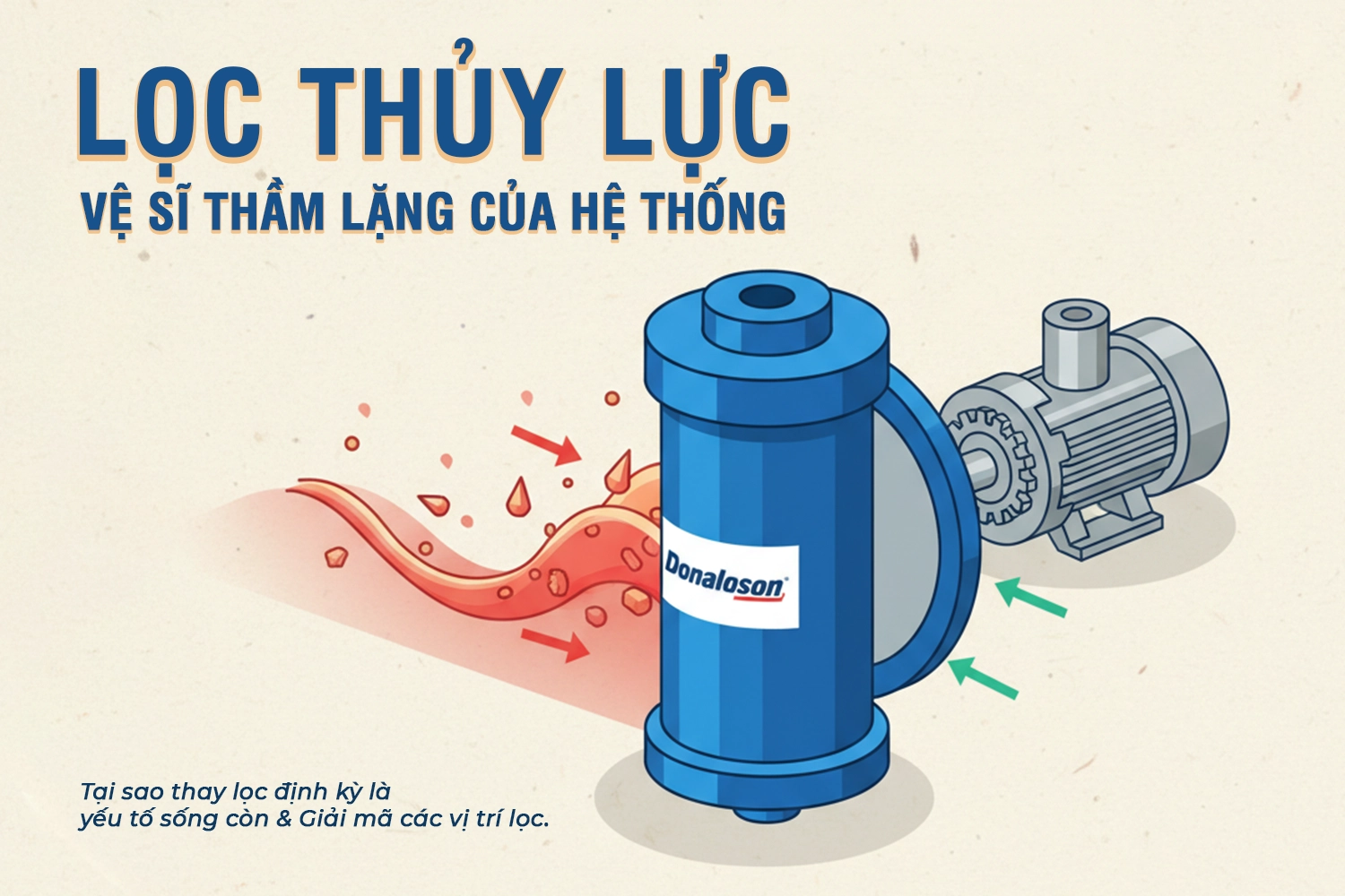 TẠI SAO CẦN THAY LỌC THỦY LỰC ĐỊNH KỲ? GIẢI MÃ VAI TRÒ SỐNG CÒN CỦA TỪNG VỊ TRÍ LỌC TẠI SAO CẦN THAY LỌC THỦY LỰC ĐỊNH KỲ? GIẢI MÃ VAI TRÒ SỐNG CÒN CỦA TỪNG VỊ TRÍ LỌC