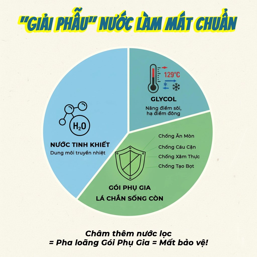 nước làm mát đúng tiêu chuẩn