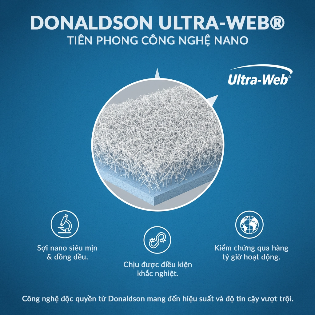 Công nghệ lọc Nano-fiber