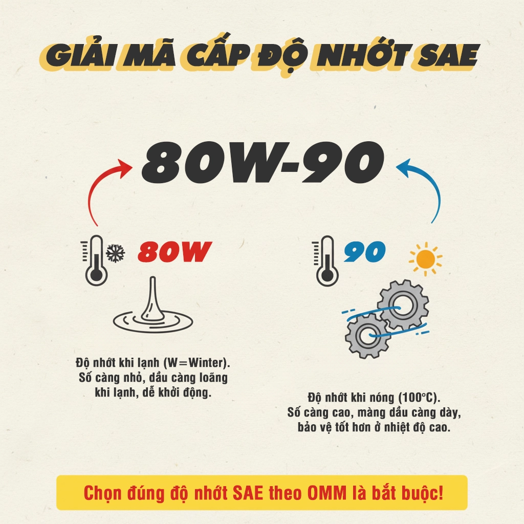 dầu cầu và dầu hộp số