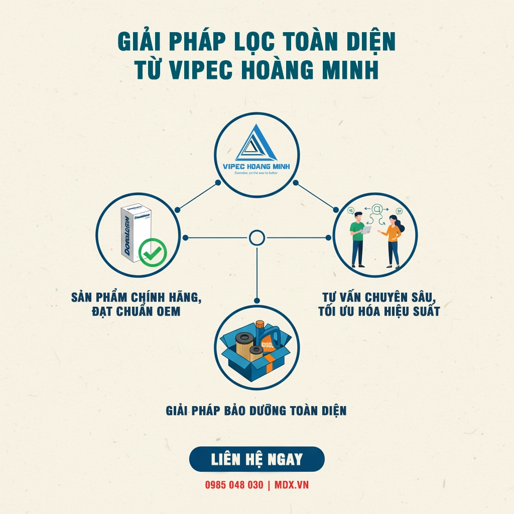 vai trò của lọc động cơ