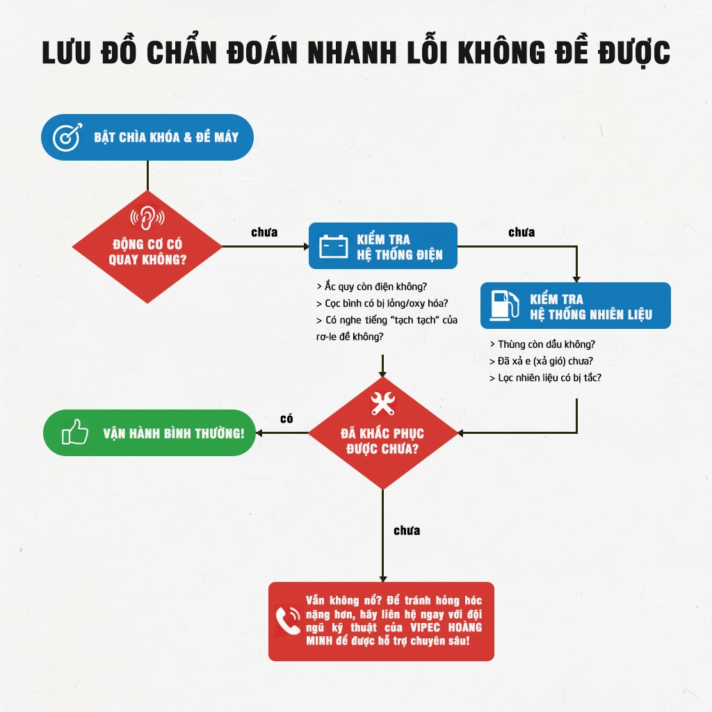 xe lu không đề nổ được