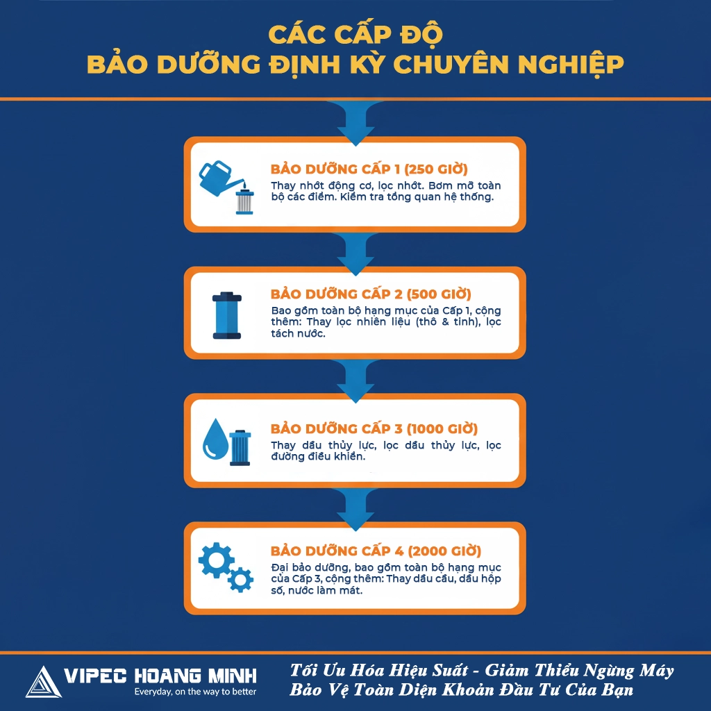 dịch vụ sửa chữa máy đào