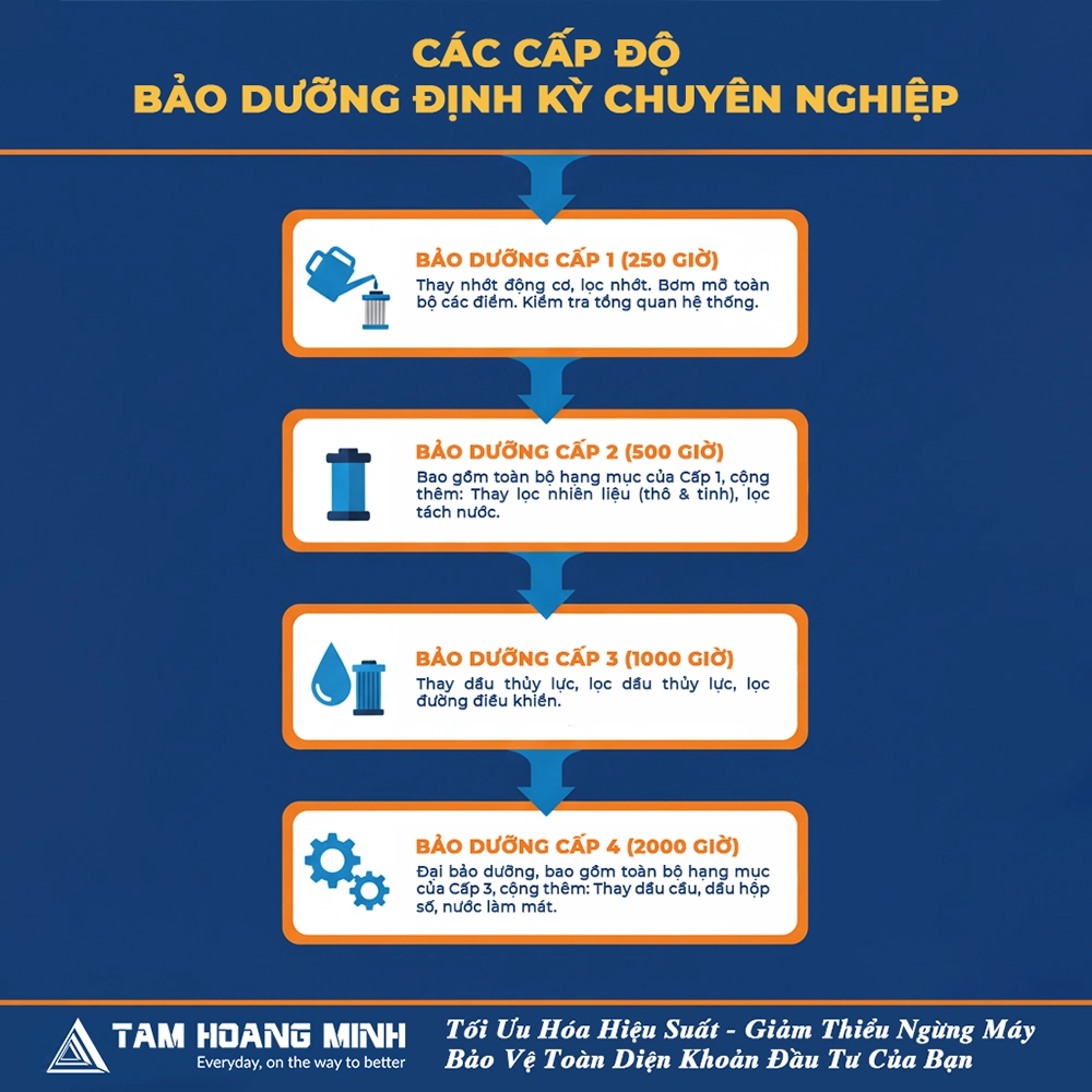 dịch vụ sửa chữa máy đào