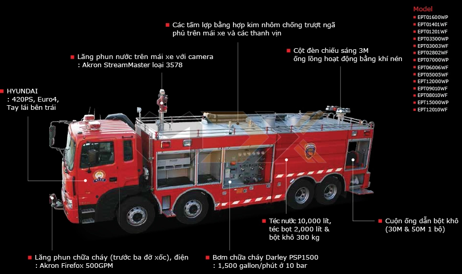 xe cứu hộ và chữa cháy Everdigm