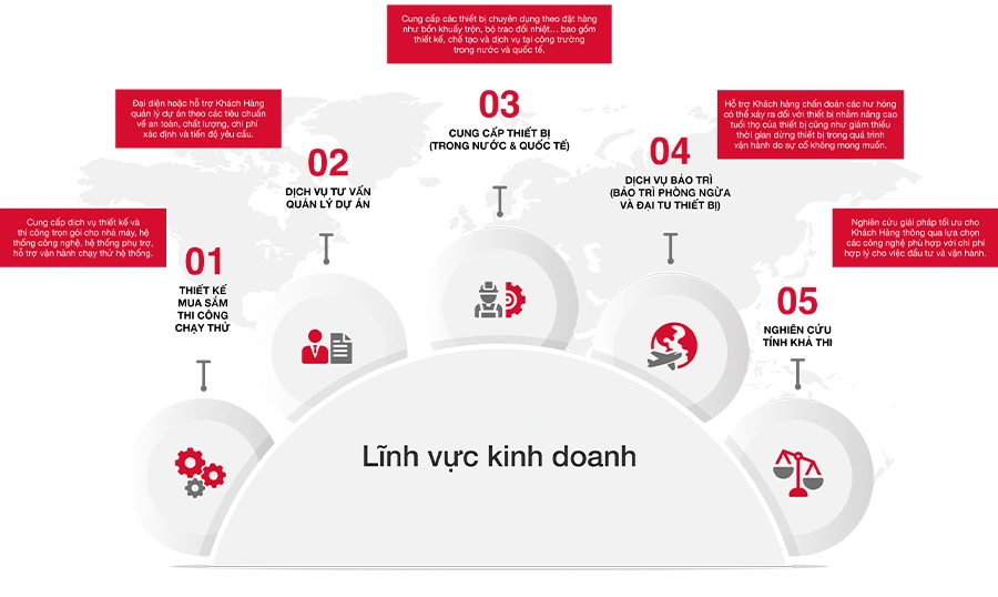 giới thiệu về dầu nhớt Idemitsu